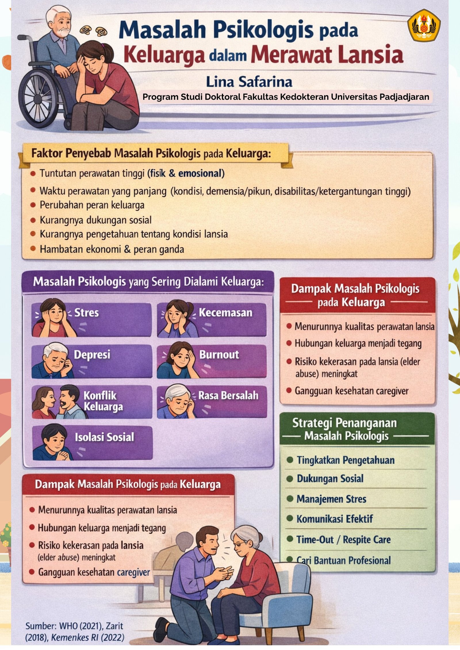Masalah Psikologis Keluarga dalam Merawat Lansia